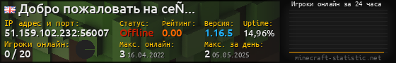 Юзербар 560x90 с графиком игроков онлайн для сервера 51.159.102.232:56007