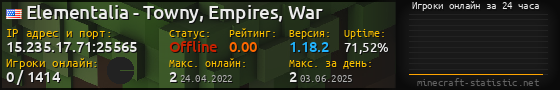 Юзербар 560x90 с графиком игроков онлайн для сервера 15.235.17.71:25565