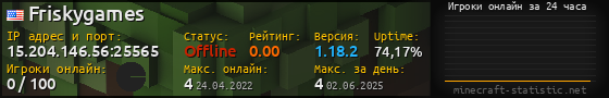 Юзербар 560x90 с графиком игроков онлайн для сервера 15.204.146.56:25565