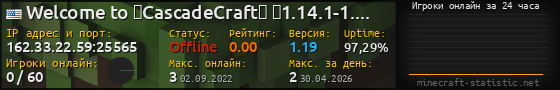 Юзербар 560x90 с графиком игроков онлайн для сервера 162.33.22.59:25565