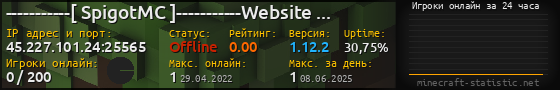 Юзербар 560x90 с графиком игроков онлайн для сервера 45.227.101.24:25565