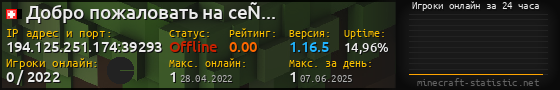 Юзербар 560x90 с графиком игроков онлайн для сервера 194.125.251.174:39293