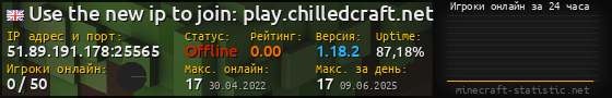 Юзербар 560x90 с графиком игроков онлайн для сервера 51.89.191.178:25565