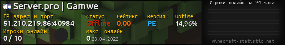 Юзербар 560x90 с графиком игроков онлайн для сервера 51.210.219.86:40984