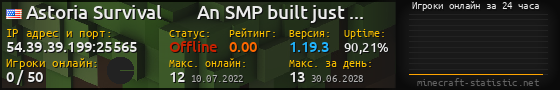 Юзербар 560x90 с графиком игроков онлайн для сервера 54.39.39.199:25565