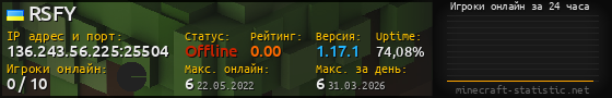 Юзербар 560x90 с графиком игроков онлайн для сервера 136.243.56.225:25504