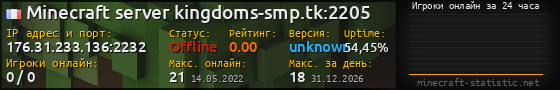 Юзербар 560x90 с графиком игроков онлайн для сервера 176.31.233.136:2232