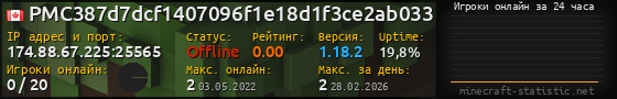 Юзербар 560x90 с графиком игроков онлайн для сервера 174.88.67.225:25565