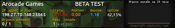 Юзербар 560x90 с графиком игроков онлайн для сервера 198.27.70.148:25565