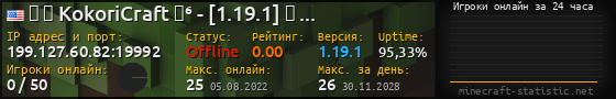 Юзербар 560x90 с графиком игроков онлайн для сервера 199.127.60.82:19992