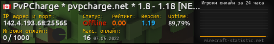 Юзербар 560x90 с графиком игроков онлайн для сервера 142.4.193.68:25565