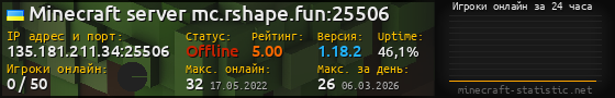 Юзербар 560x90 с графиком игроков онлайн для сервера 135.181.211.34:25506