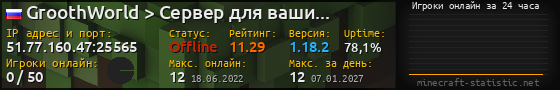 Юзербар 560x90 с графиком игроков онлайн для сервера 51.77.160.47:25565