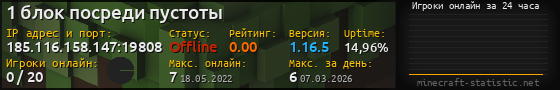 Юзербар 560x90 с графиком игроков онлайн для сервера 185.116.158.147:19808