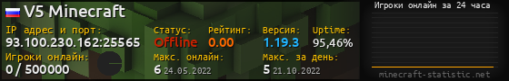 Юзербар 560x90 с графиком игроков онлайн для сервера 93.100.230.162:25565