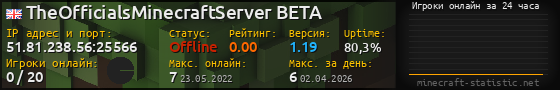 Юзербар 560x90 с графиком игроков онлайн для сервера 51.81.238.56:25566