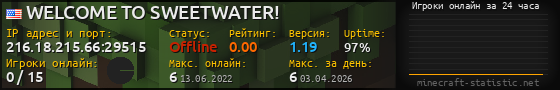 Юзербар 560x90 с графиком игроков онлайн для сервера 216.18.215.66:29515