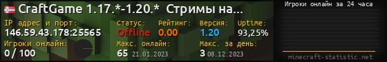 Юзербар 560x90 с графиком игроков онлайн для сервера 146.59.43.178:25565