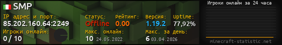 Юзербар 560x90 с графиком игроков онлайн для сервера 85.202.160.64:2249