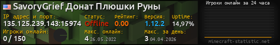 Юзербар 560x90 с графиком игроков онлайн для сервера 135.125.239.143:15974