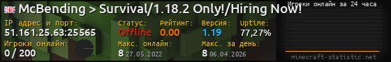 Юзербар 560x90 с графиком игроков онлайн для сервера 51.161.25.63:25565