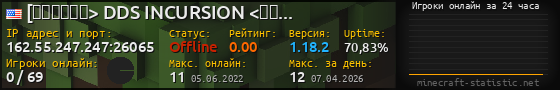 Юзербар 560x90 с графиком игроков онлайн для сервера 162.55.247.247:26065