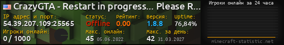 Юзербар 560x90 с графиком игроков онлайн для сервера 54.39.207.109:25565