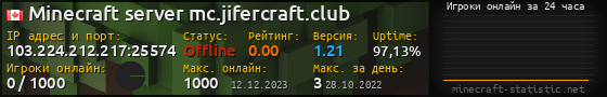 Юзербар 560x90 с графиком игроков онлайн для сервера 103.224.212.217:25574