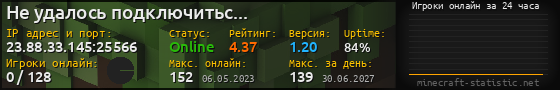 Юзербар 560x90 с графиком игроков онлайн для сервера 23.88.33.145:25566
