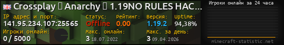 Юзербар 560x90 с графиком игроков онлайн для сервера 141.95.234.107:25565