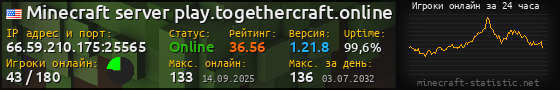 Юзербар 560x90 с графиком игроков онлайн для сервера 66.59.210.175:25565