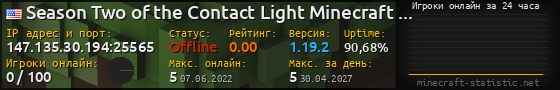 Юзербар 560x90 с графиком игроков онлайн для сервера 147.135.30.194:25565