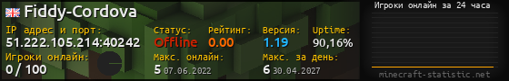 Юзербар 560x90 с графиком игроков онлайн для сервера 51.222.105.214:40242