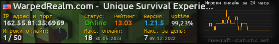 Юзербар 560x90 с графиком игроков онлайн для сервера 162.55.81.35:6969