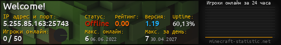 Юзербар 560x90 с графиком игроков онлайн для сервера 5.255.85.163:25743