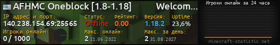 Юзербар 560x90 с графиком игроков онлайн для сервера 140.238.154.69:25565