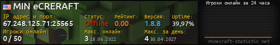 Юзербар 560x90 с графиком игроков онлайн для сервера 67.248.125.71:25565