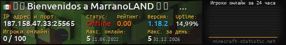 Юзербар 560x90 с графиком игроков онлайн для сервера 187.158.47.33:25565