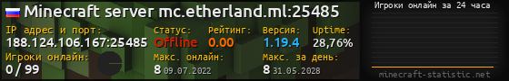 Юзербар 560x90 с графиком игроков онлайн для сервера 188.124.106.167:25485