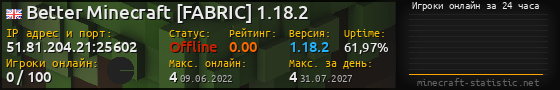Юзербар 560x90 с графиком игроков онлайн для сервера 51.81.204.21:25602
