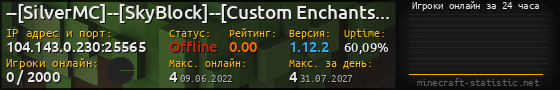 Юзербар 560x90 с графиком игроков онлайн для сервера 104.143.0.230:25565