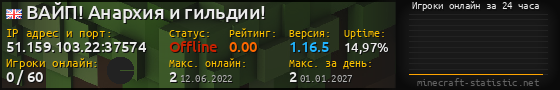 Юзербар 560x90 с графиком игроков онлайн для сервера 51.159.103.22:37574