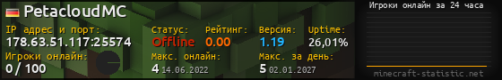Юзербар 560x90 с графиком игроков онлайн для сервера 178.63.51.117:25574