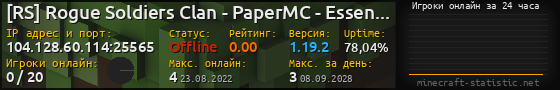 Юзербар 560x90 с графиком игроков онлайн для сервера 104.128.60.114:25565