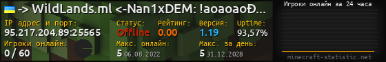 Юзербар 560x90 с графиком игроков онлайн для сервера 95.217.204.89:25565