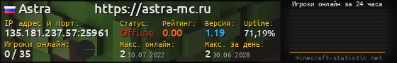 Юзербар 560x90 с графиком игроков онлайн для сервера 135.181.237.57:25961