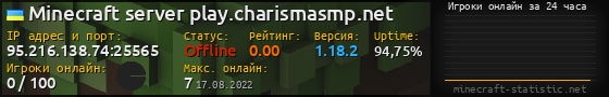 Юзербар 560x90 с графиком игроков онлайн для сервера 95.216.138.74:25565