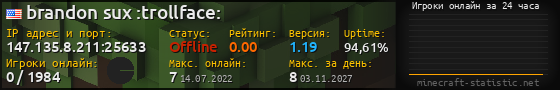 Юзербар 560x90 с графиком игроков онлайн для сервера 147.135.8.211:25633