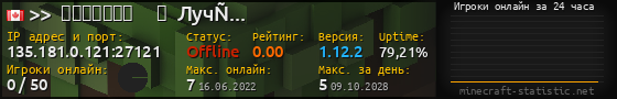 Юзербар 560x90 с графиком игроков онлайн для сервера 135.181.0.121:27121