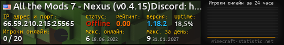 Юзербар 560x90 с графиком игроков онлайн для сервера 66.59.210.215:25565